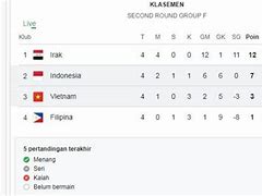 Klasemen Malaysia Di Kualifikasi Piala Dunia 2026