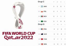 Klasemen Piala Dunia 2022 Qatar Lengkap