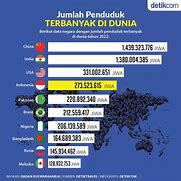 Negara Yang Terbesar Di Dunia Adalah